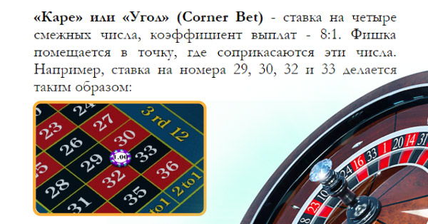 Ставки в онлайн рулетке на рубли